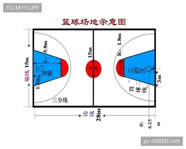 篮球竞赛规则中同时出界判定的具体标准与依据