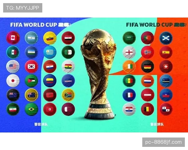 2026世界杯48队12组赛制怎么分配和晋级