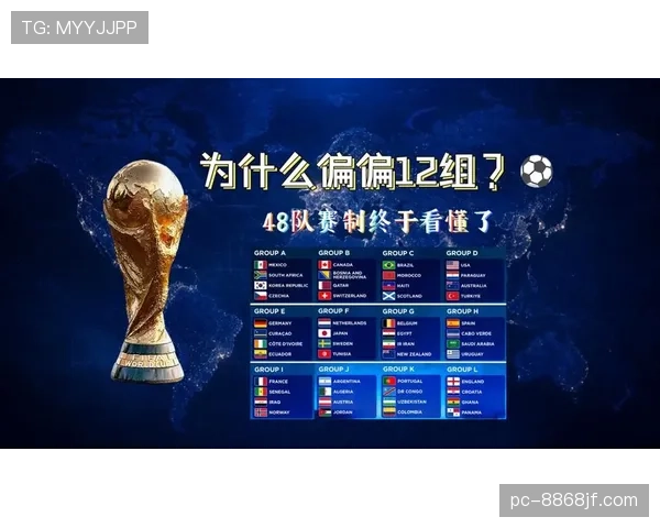 2026世界杯48队赛制规则详解 小组前两名和8个最佳第三如何晋级32强