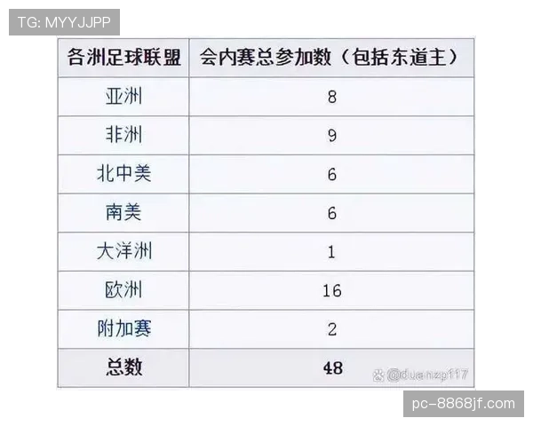 2026世界杯出线比较规则解析 2026世界杯出线比较规则解析